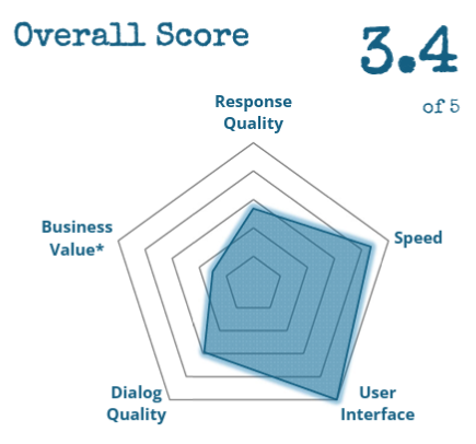 9senses Chatbot Audit makes Gen-AI quality measurable